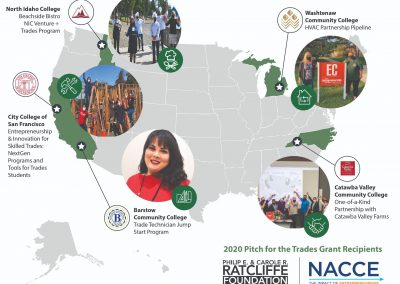 2020 NACCE Pitch for the Trades Winners